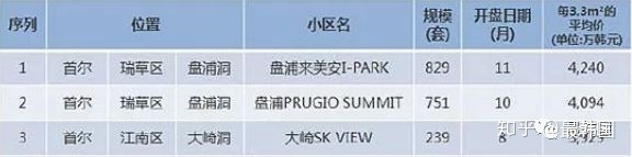 揭秘:韩国考试院,繁华都市下隐藏的“贫民窟”