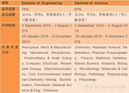 干货来了！新南威尔士大学商科硕士详细解析~