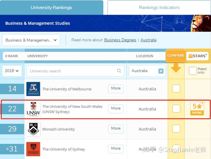 干货来了！新南威尔士大学商科硕士详细解析~