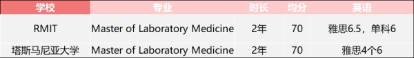 在澳洲就读医检师（Medical Laboratory Scientist）是怎样一种体验？