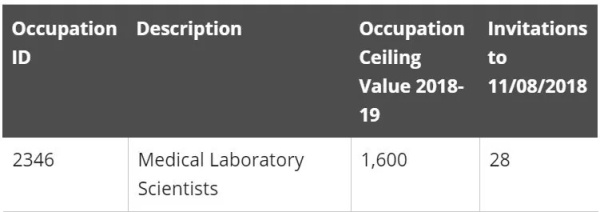 在澳洲就读医检师（Medical Laboratory Scientist）是怎样一种体验？