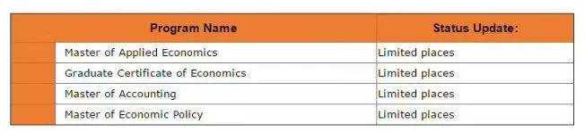 澳洲这些大学申请情况将发生变化