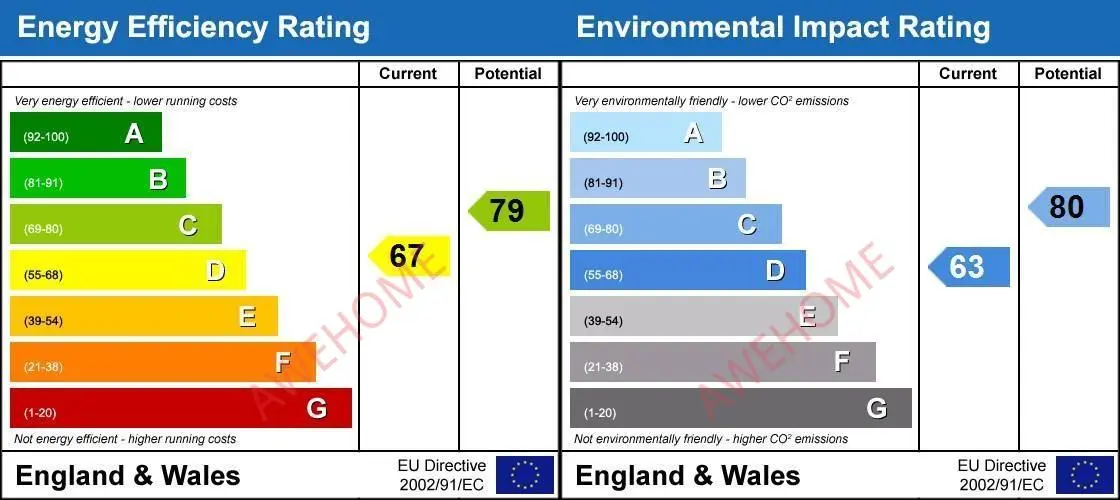 倫敦租房Glendale Drive 2B