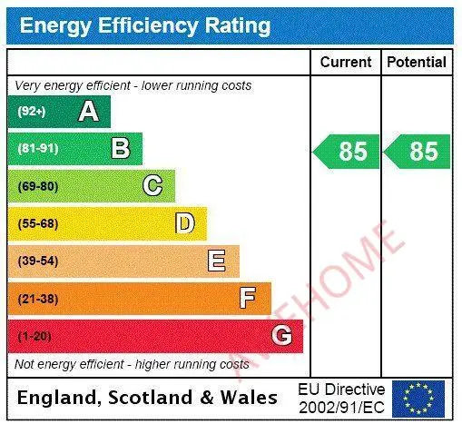 倫敦租房Bollinder Place 1B