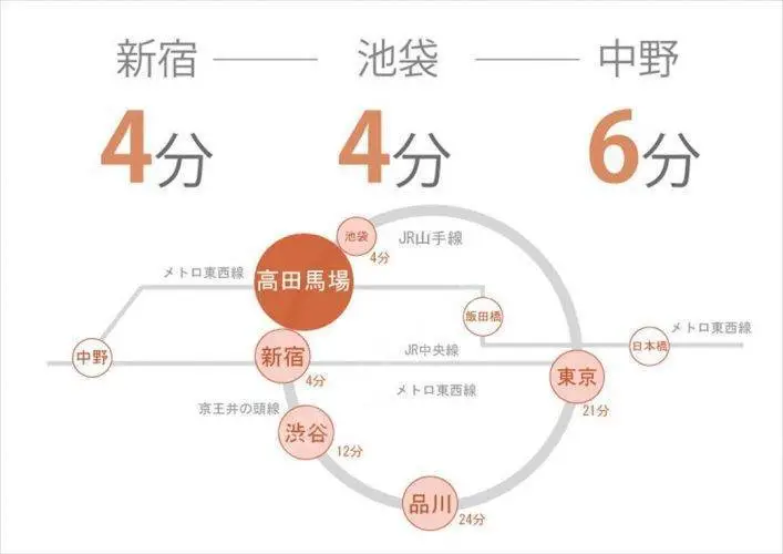 东京租房ブランシャール高田馬場