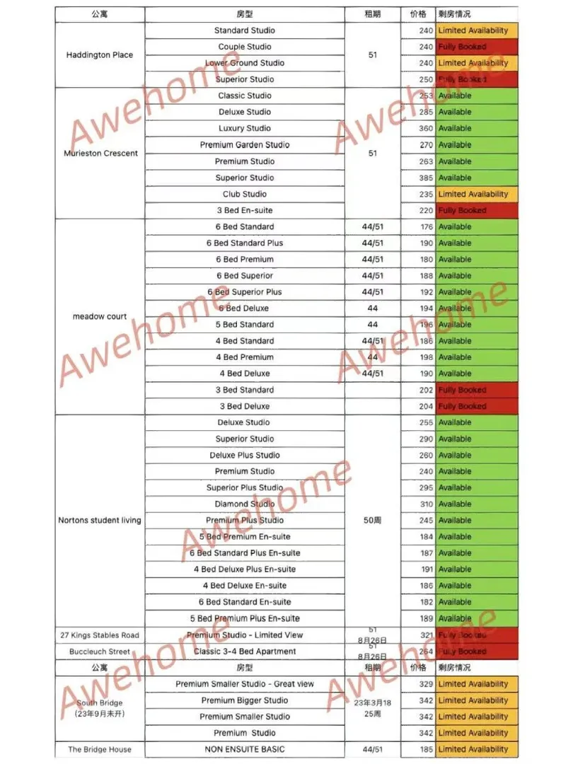 3月20日愛丁堡公寓房源庫存更新來啦～