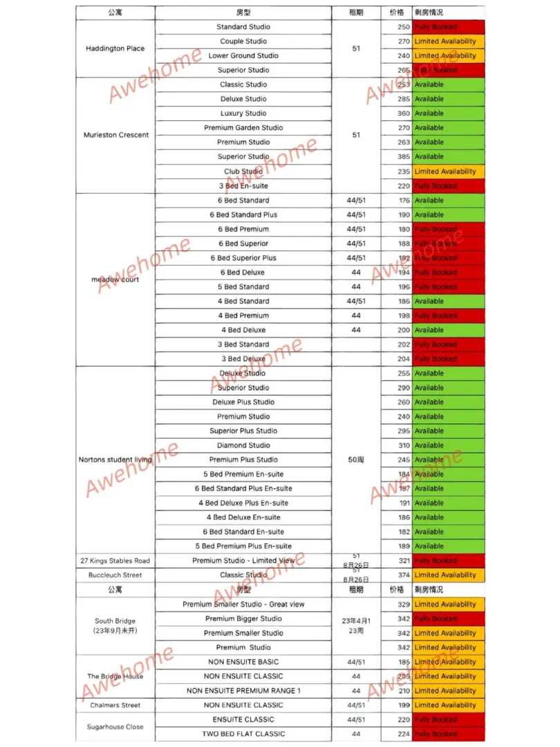 愛丁堡學生公寓327日房源庫存更新來啦
