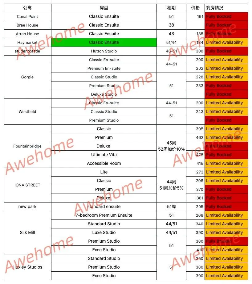 爱丁堡学生公寓327日房源库存更新来啦