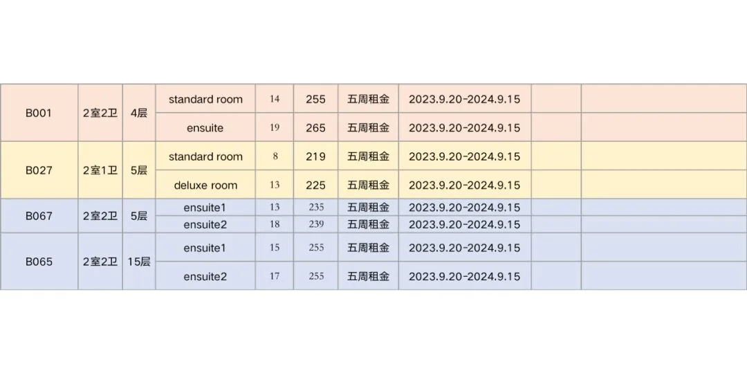 伯明翰大学#伯明翰租房#伯明翰留学#英国伯明翰#伯明翰转租#伯明翰新生#伯明翰城市大学