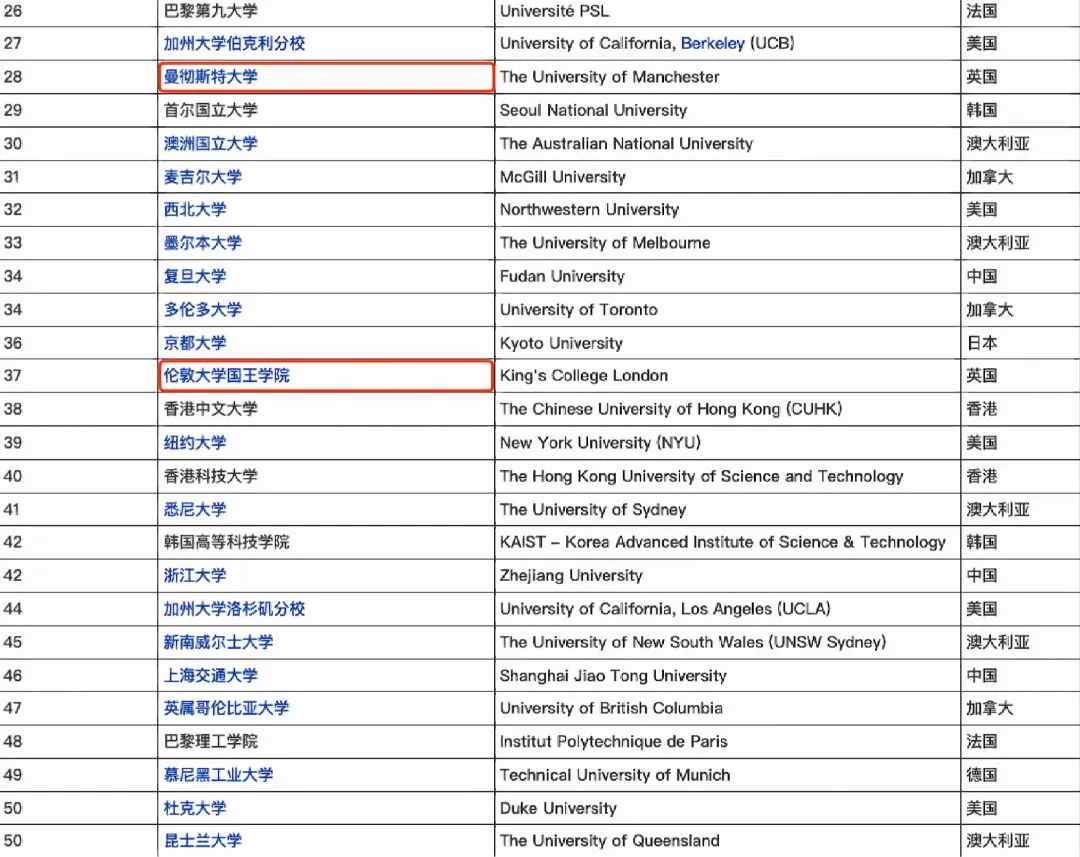 来康康QS 英国所属大学排名前150