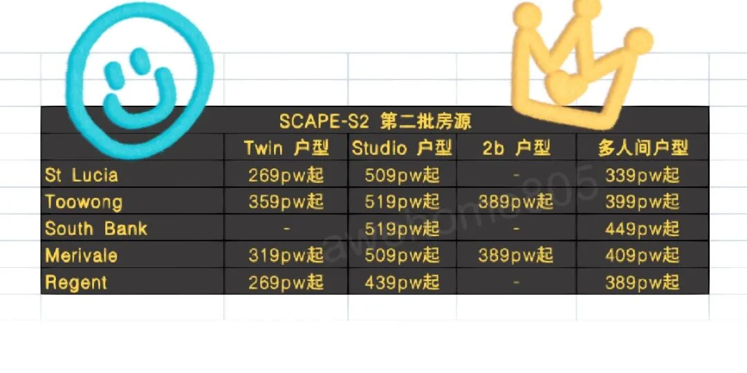 布里斯班最新❤️房源整理✅