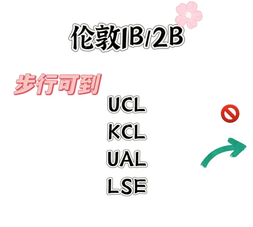 伦敦留學,伦敦留学租房,伦敦租房子