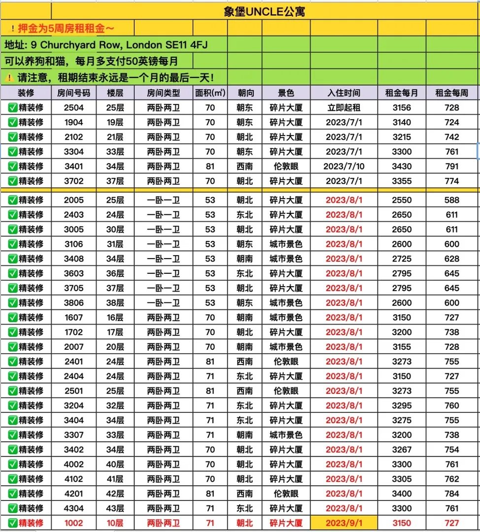 Uncle London: 豪华新房上线