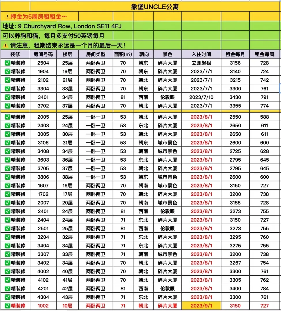 伦敦,伦敦生活,伦敦租房,伦敦留学生租房,伦敦大学学院,ucl,kcl,伦敦租房推荐,英国学生公寓