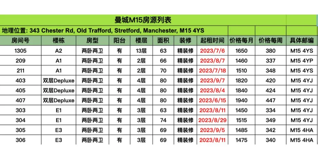 曼城200以下民宿九月可租可带宠物🐾