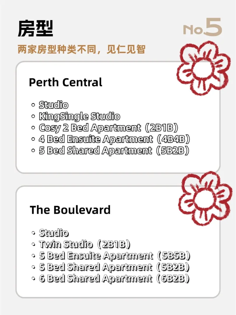 【住】珀斯留学必看干货T0公寓横向对比
