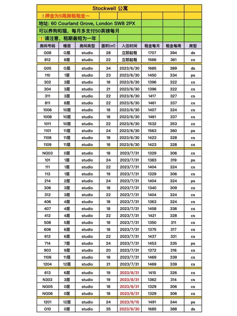 伦敦,伦敦生活,伦敦租房,伦敦留学生租房,伦敦大学学院,ucl,kcl,伦敦租房推荐,英国学生公寓