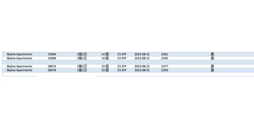 伦敦,伦敦生活,伦敦租房,伦敦留学生租房,伦敦大学学院,ucl,kcl,伦敦租房推荐,英国学生公寓