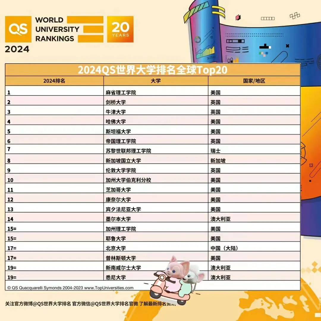 讓我看看雪梨大學怎麼個事兒