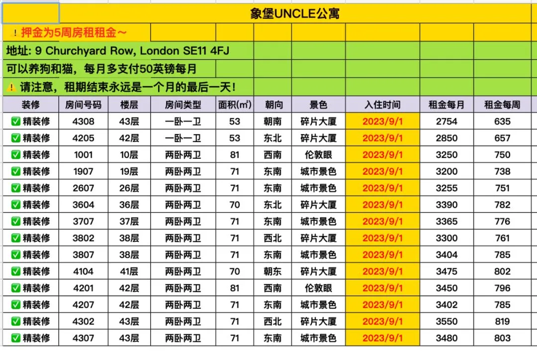 象堡UNCLE 最新房源 带签证申请！！！🐛