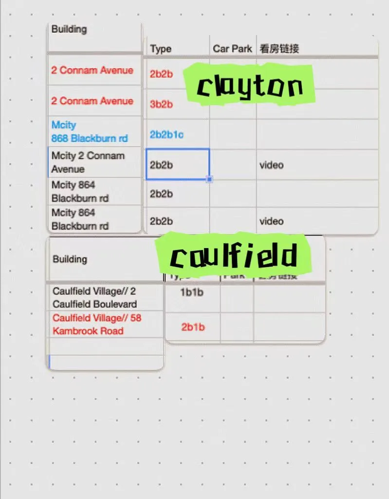 墨尔本,墨尔本生活,墨尔本City,墨尔本留学,语言班,莫纳什caulfield校区,clayton,墨尔本租房