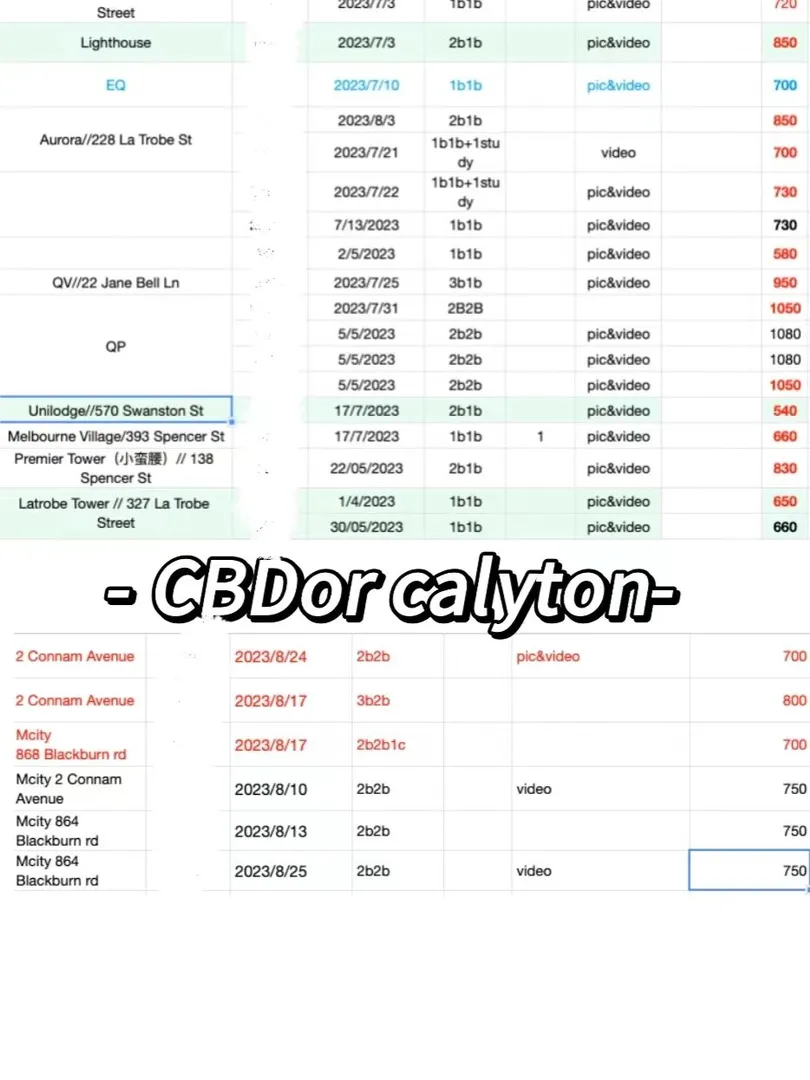 留学澳洲,墨尔本大学,墨尔本生活,RMIT,墨尔本ct租房,Monash莫那什,墨尔本房产