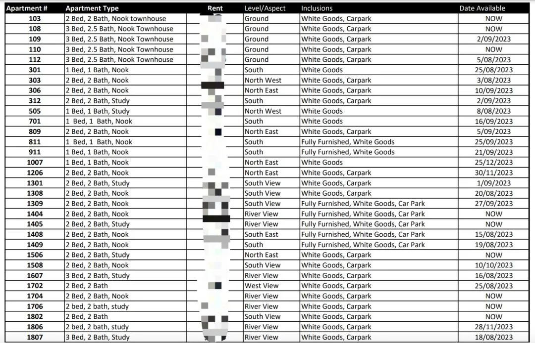 布里斯班8.5号社会房源更新🚀