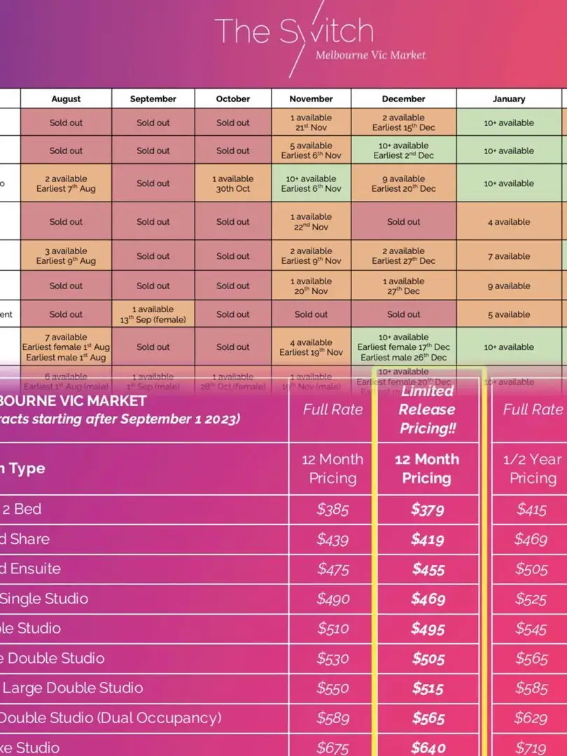 澳大利亚租房,墨尔本租房,墨尔本大学,莫那什大学,墨尔本RMIT,墨尔本留学,墨尔本留学生租房,RMIT,墨尔本ct租房