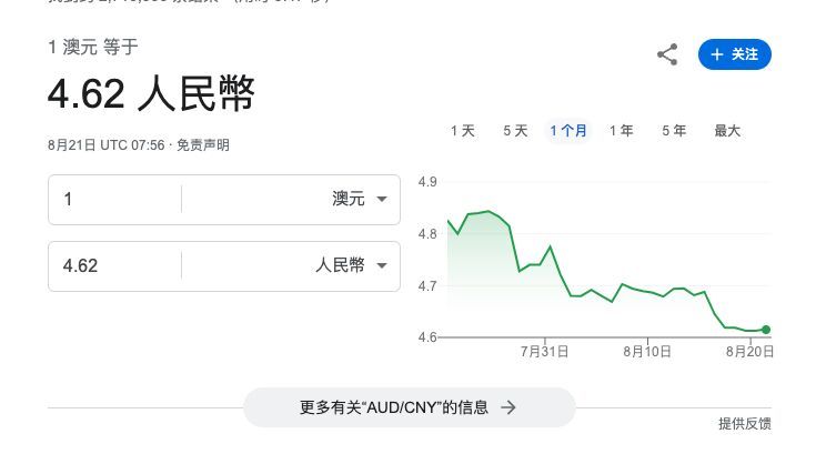 澳洲生活,澳洲汇率,澳币走势