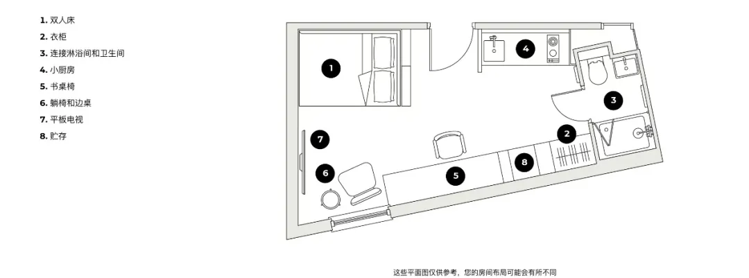 伦敦留学情侣公寓 人均230多胖包bills