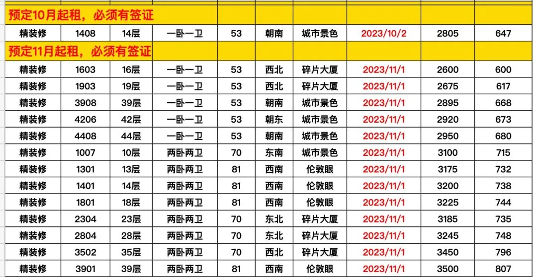 🇬🇧伦敦象堡uncle公寓11月开始预定辣