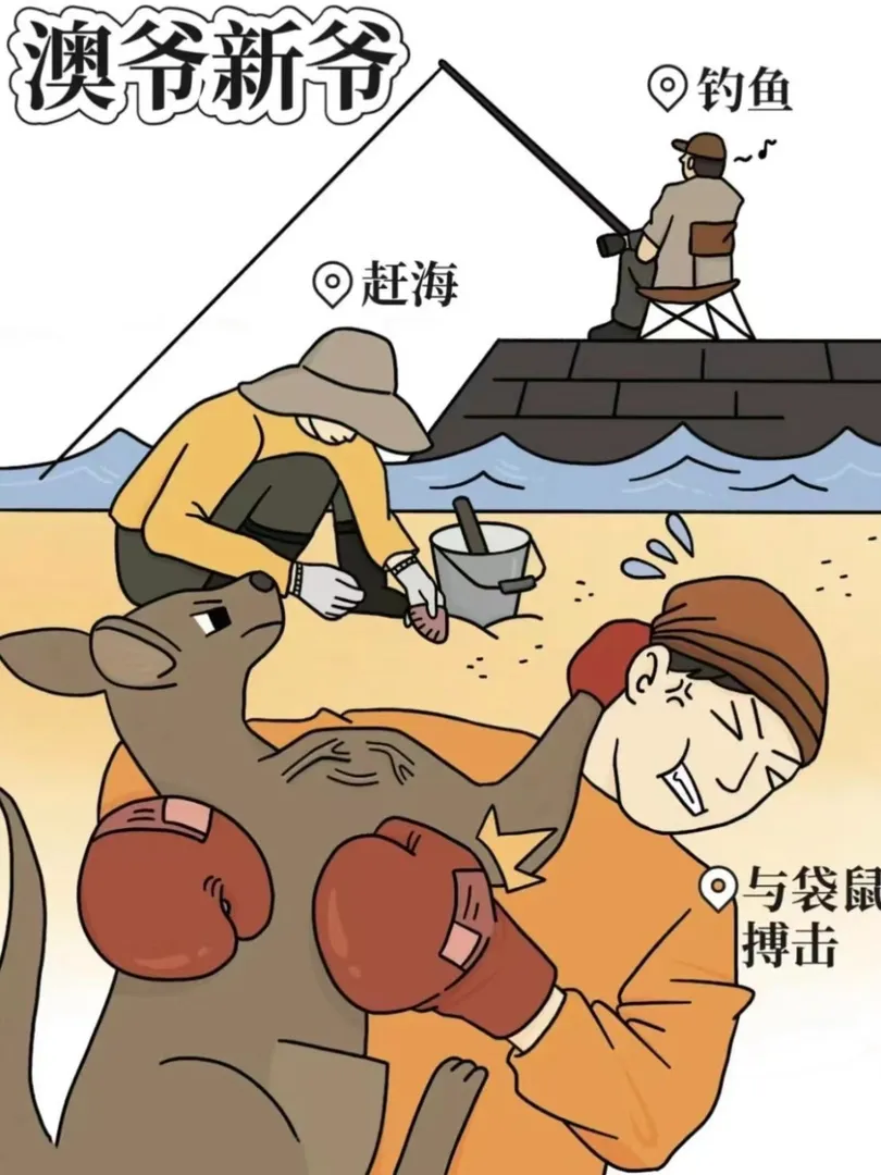 ㊙️各國留學生真實圖鑑❗️