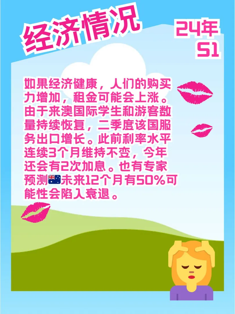 墨爾本24年留學住宿💰預測👉