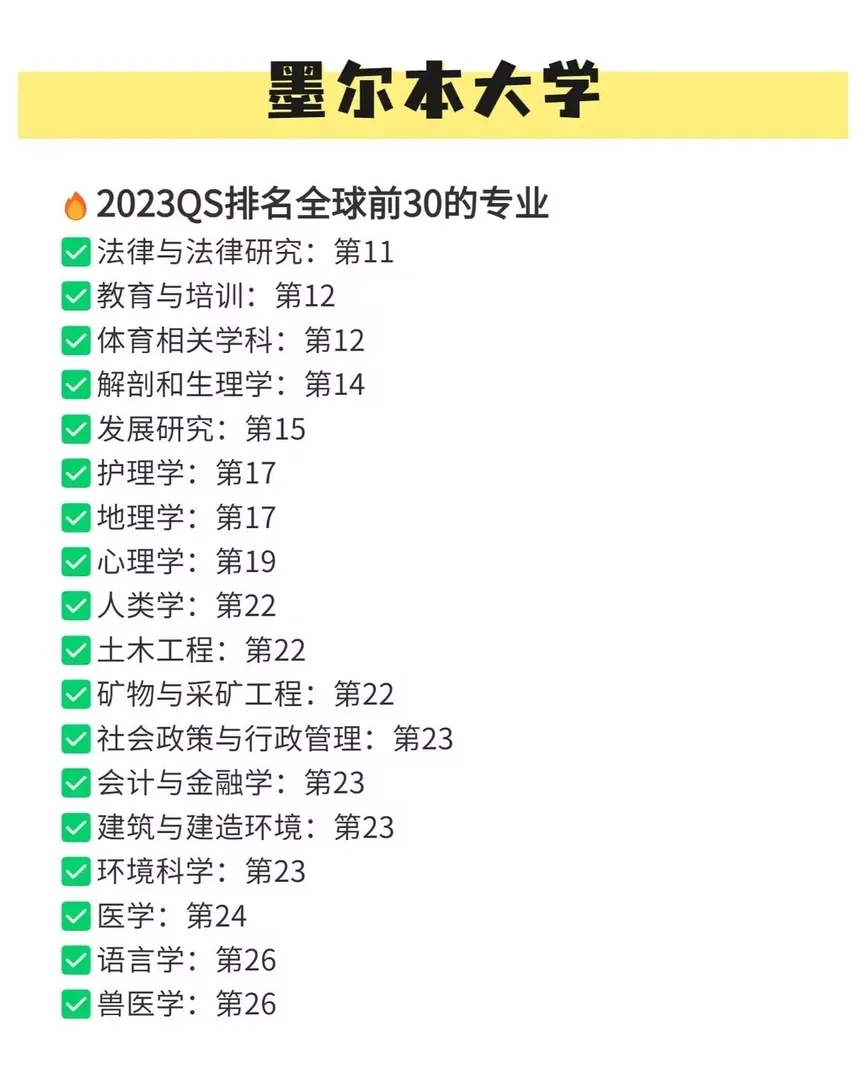 墨尔本大学究竟有何吸引力❓人人都想去❗️