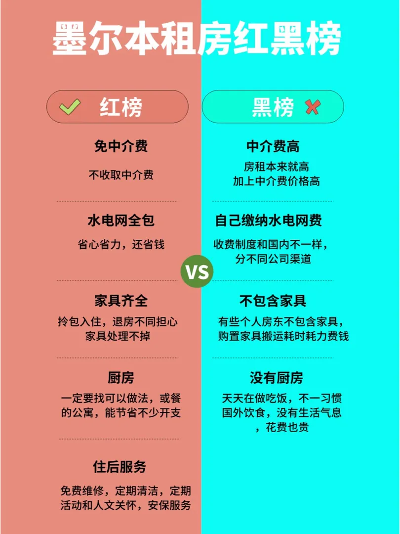 墨尔本留学租房，你要知道的省钱小妙招