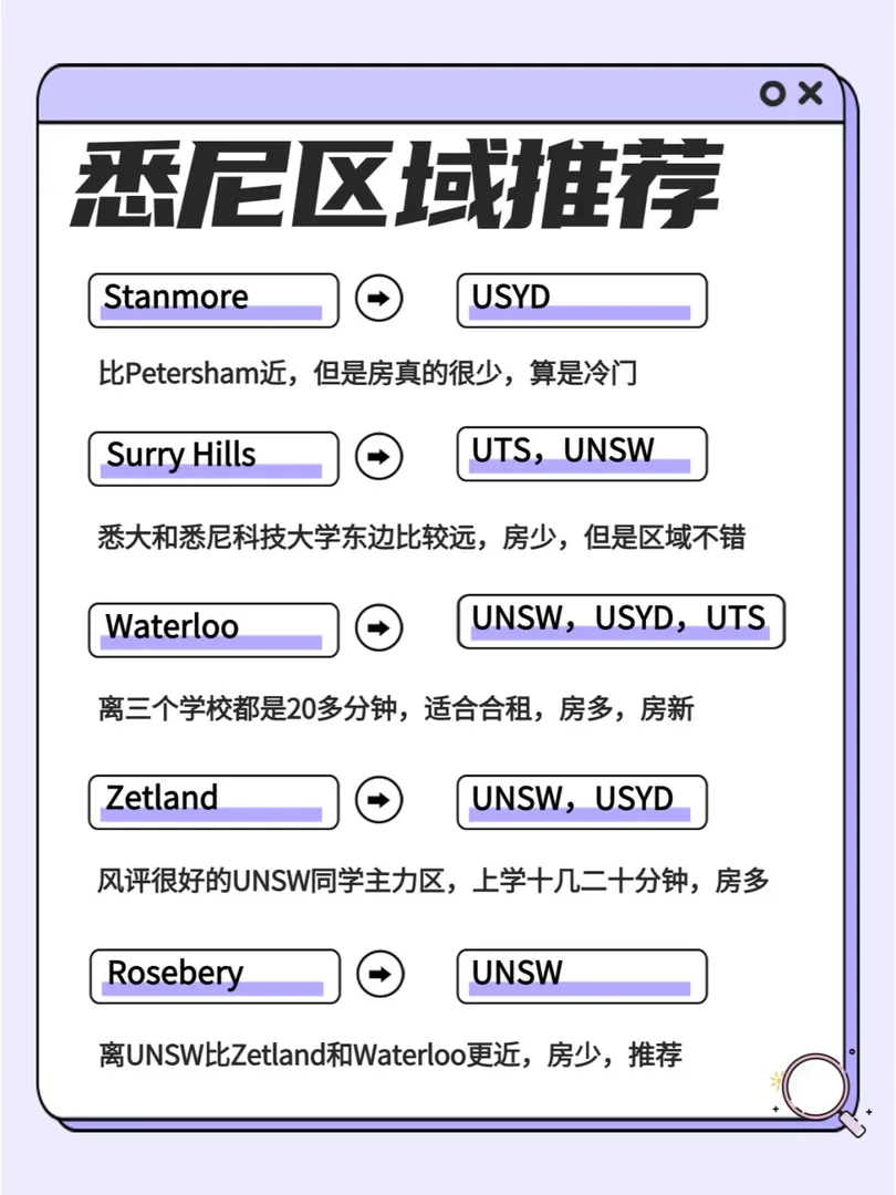 ✨悉尼华人中介良心整理：留学生租房攻略！