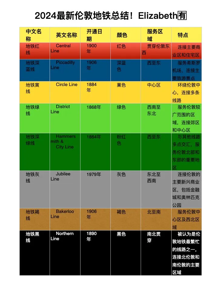 🇬🇧2024伦敦地铁线路图new！Elizabeth