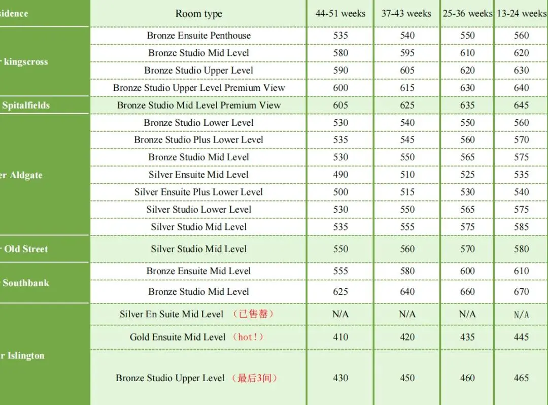 伦敦一区近UCL的公寓,可灵活租期+送床品