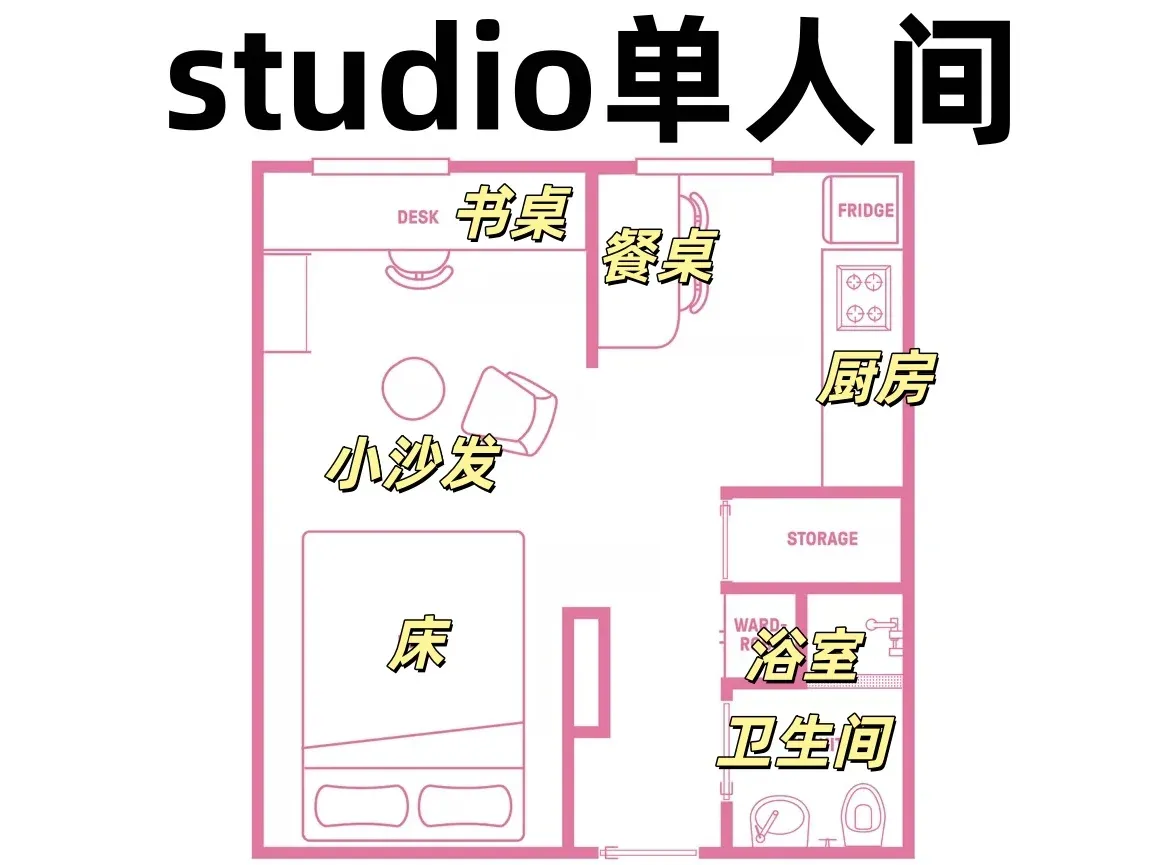🆘自己找房真的香！社交恐懼症閉眼入！