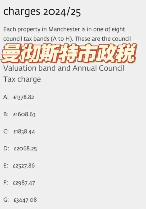 🇬🇧英區學生 Council Tax減免攻略-曼城