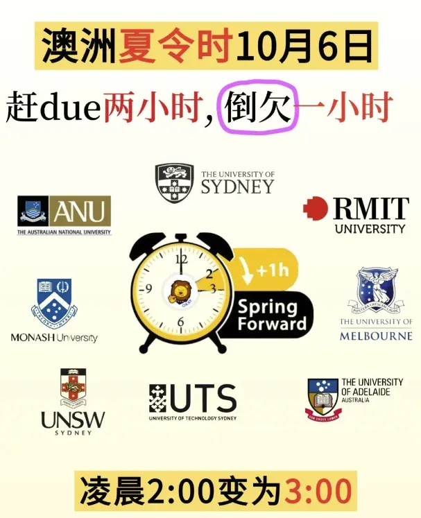 夏令時馬上要偷走澳洲留子1小時❗️