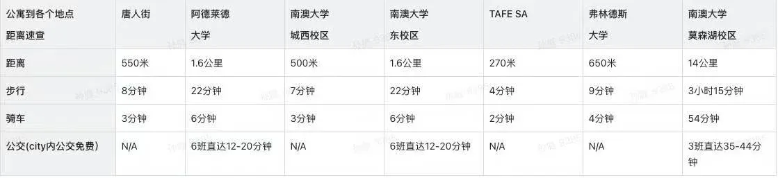 🇦🇺阿德上學千萬「避雷」這個學公！