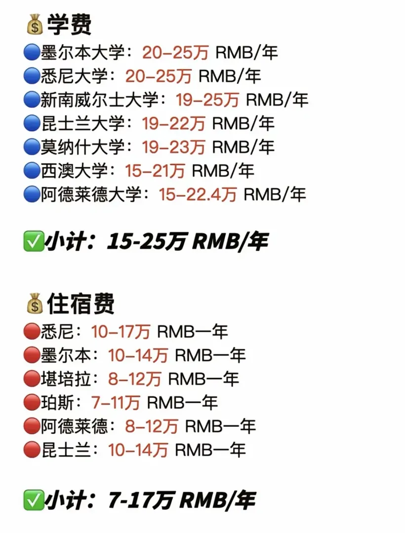 澳洲留學真實費用（窮人版）