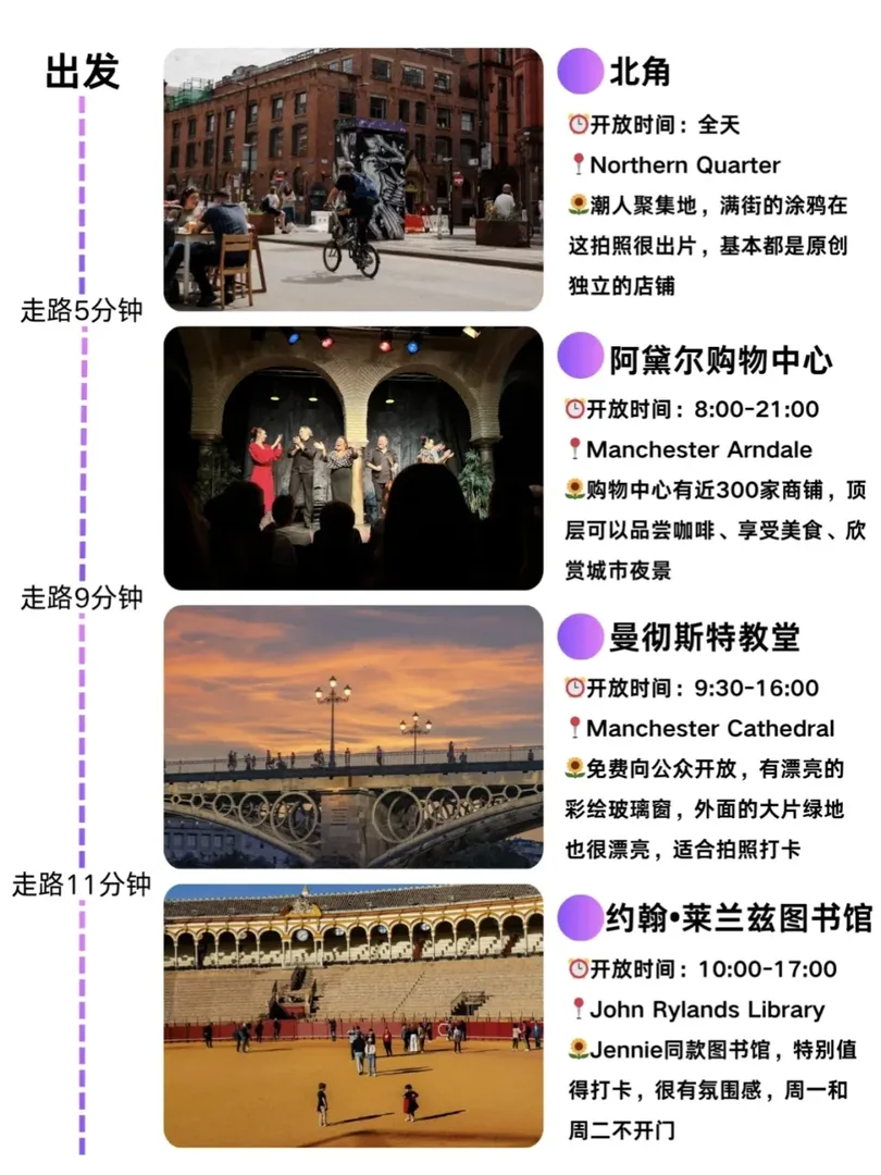 25fall曼徹斯特Citywalk路線～超詳細