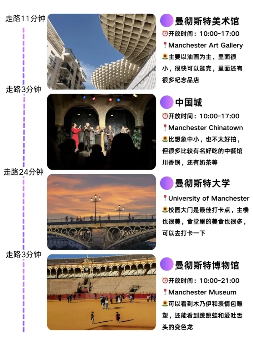 25fall曼徹斯特Citywalk路線～超詳細