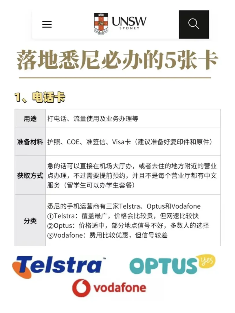 UNSW必看｜落地雪梨必辦的5張卡