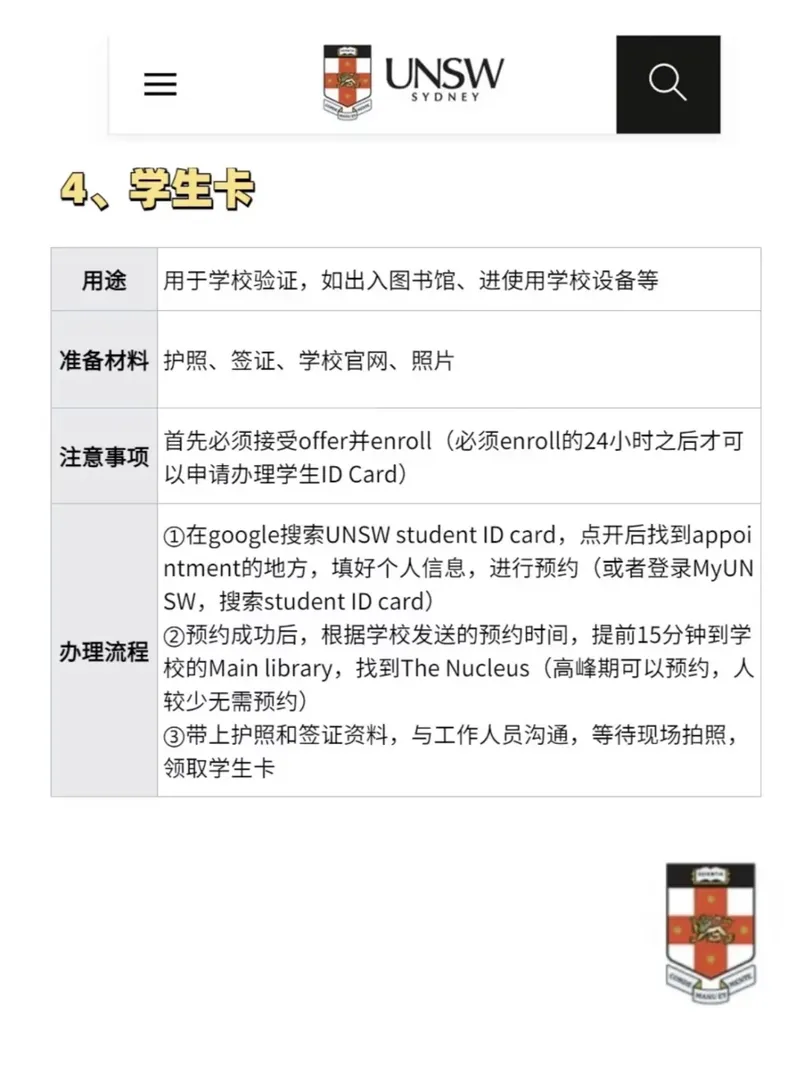 UNSW必看｜落地雪梨必辦的5張卡