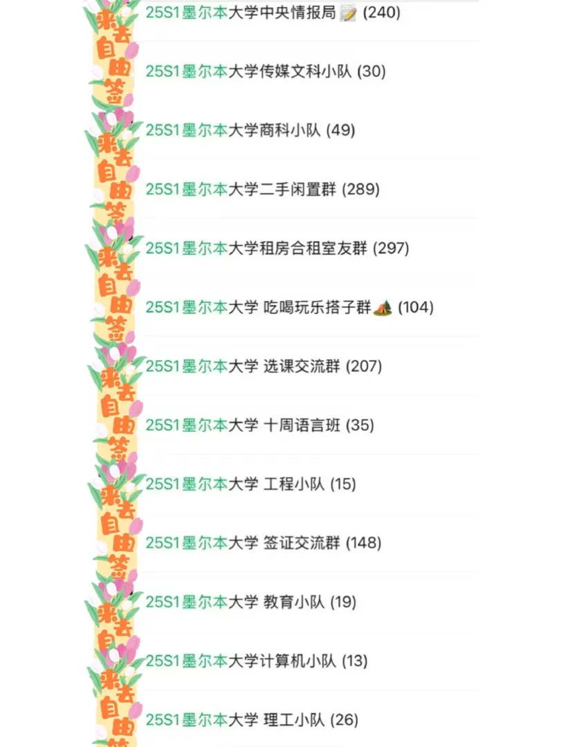 25S1墨爾本大學 聽說大家都在這裡了？