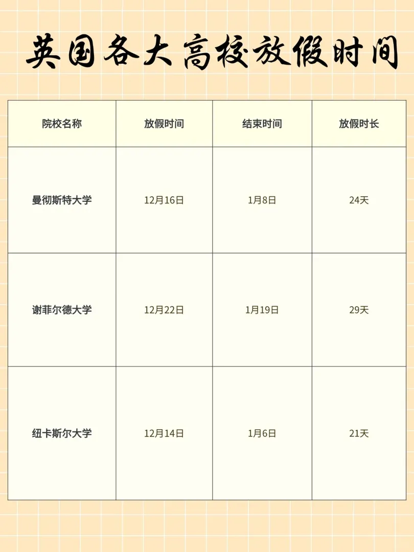 最長45天⁉️英國各大院校放假時間出爐！