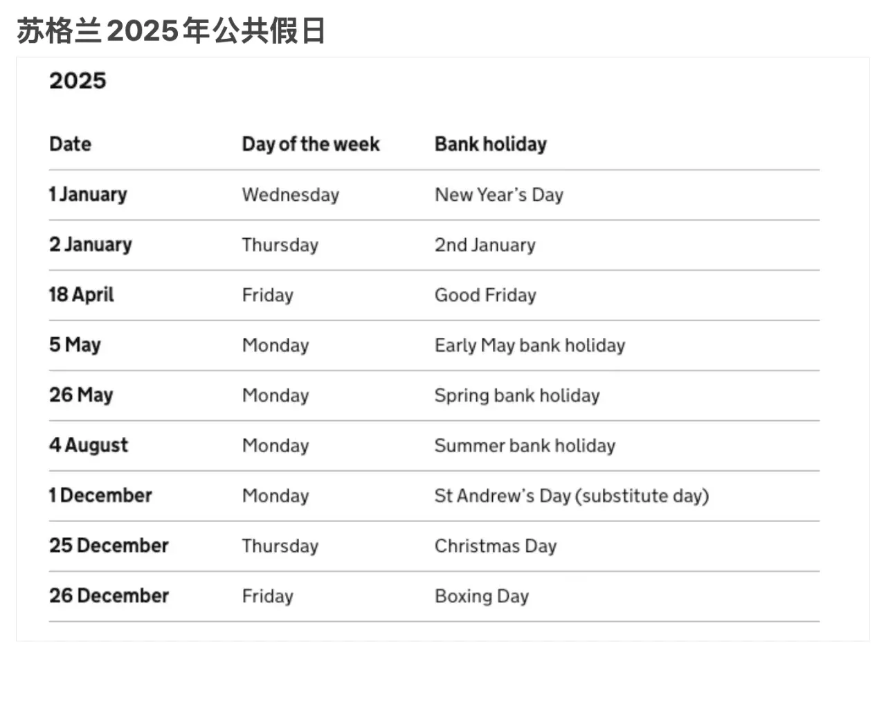 蘇格蘭2025年公共假日來啦！碼住準備放假了